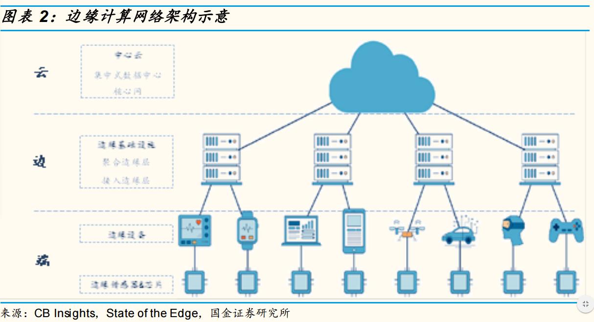 星宸科技旗下Comake发布ComakePiD3:入门级视觉边缘计算开发板迎来“性能越级”(图1)