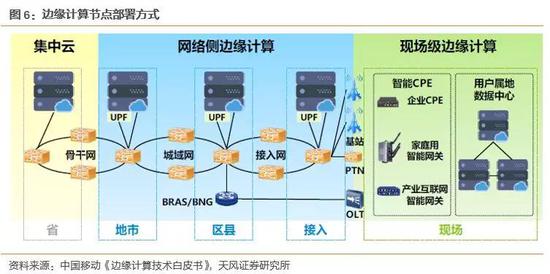 边缘计算AI(图1)