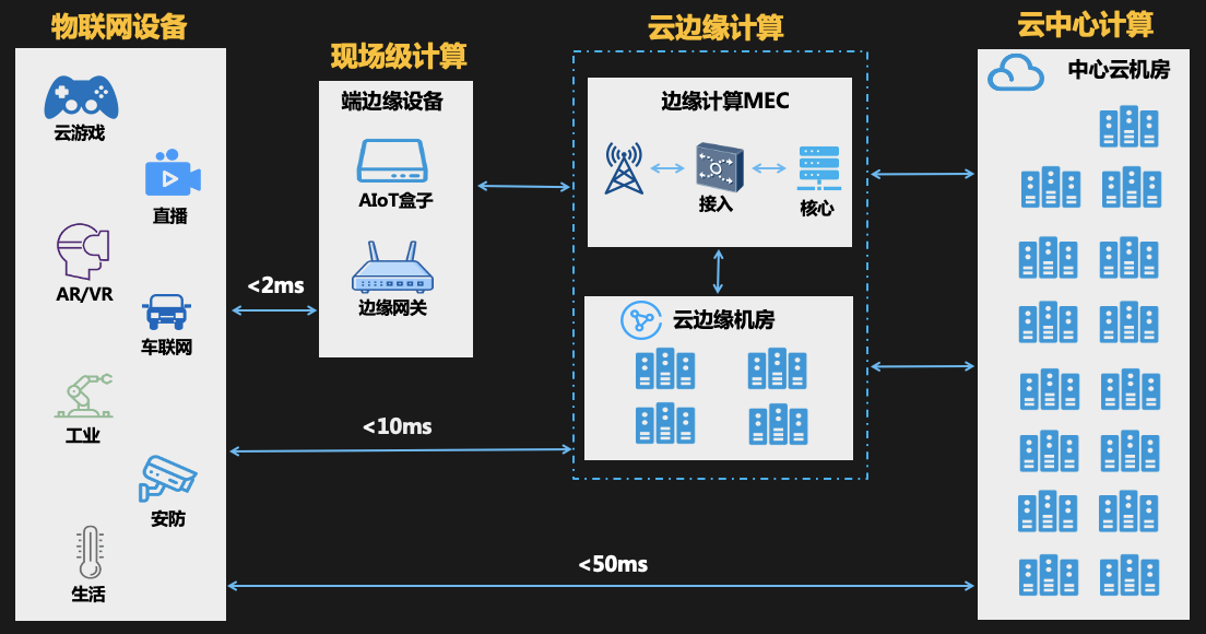 全面开放：功能升级与使用指南(图1)