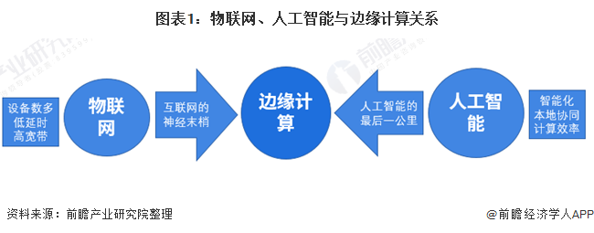 新闻频道_物联网行业资讯动态-OFweek物联网(图1)