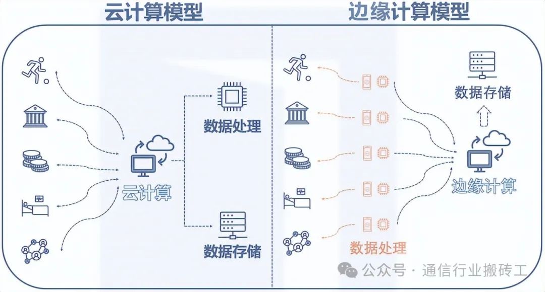 边缘计算的概念及作用边缘计算的原理应用领域(图1)