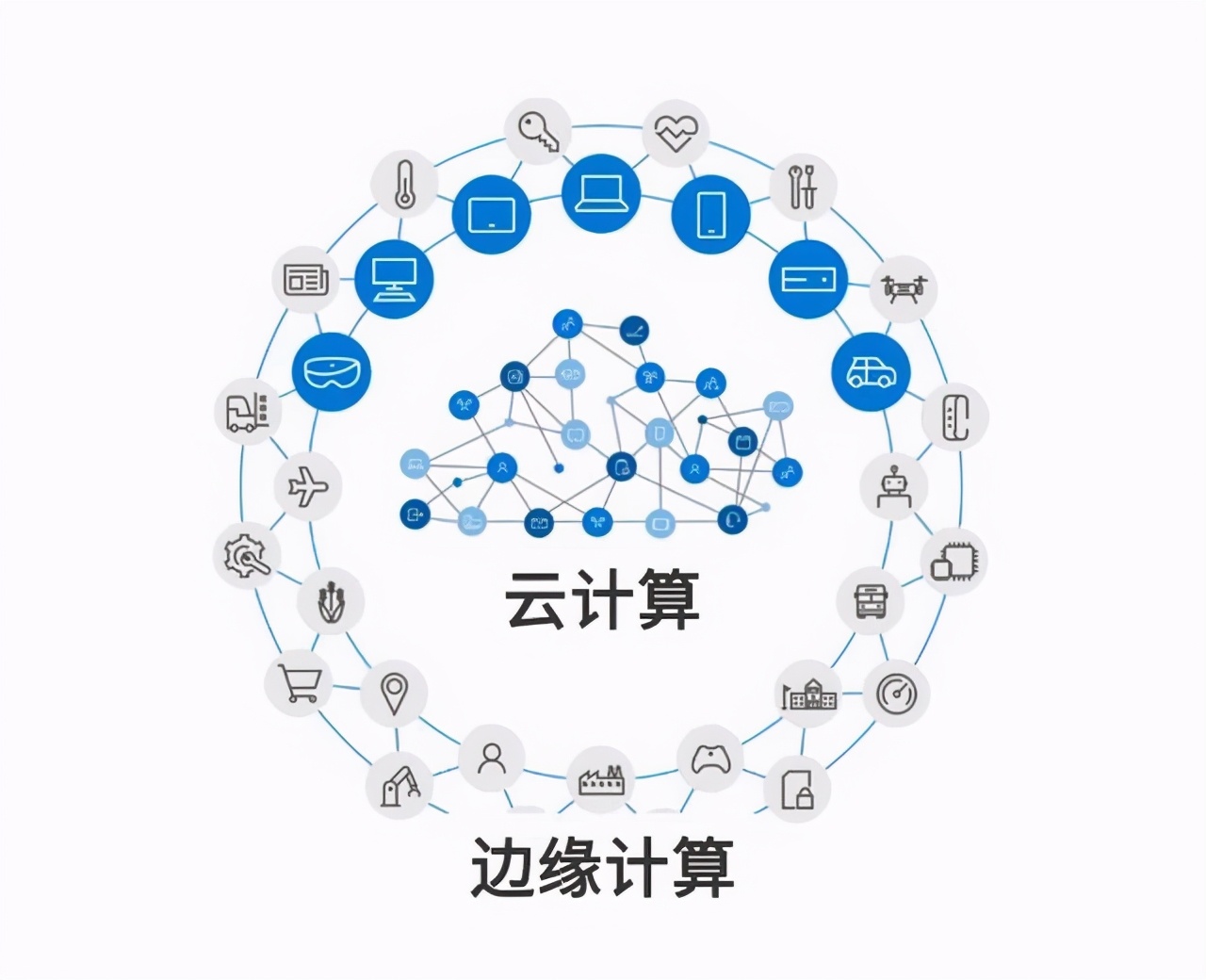全球边缘计算平台(图1)